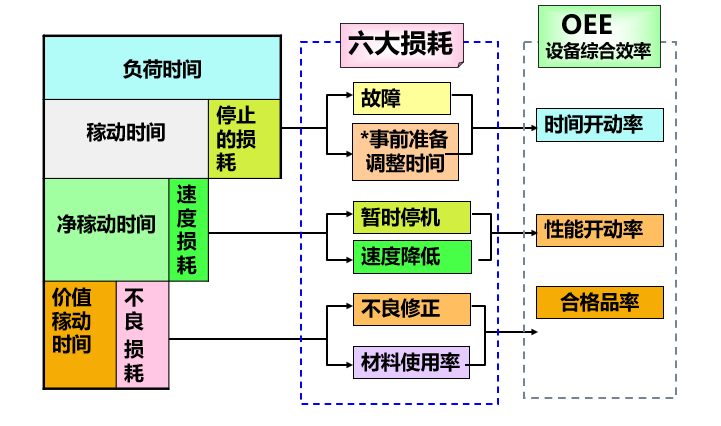 OEE设备管理系统，让生产与管理更“透明”！