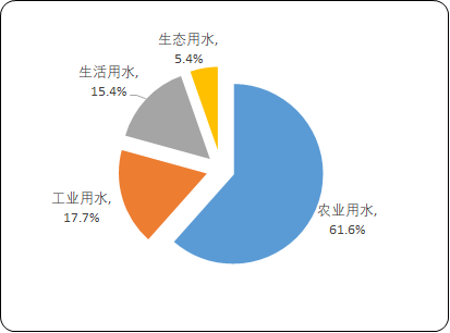 2023年中国用水、城市污水处理行业发展现状分析及及未来市场发展趋势研究预测