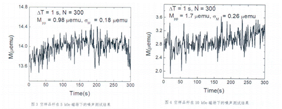 Chinese Academy of Sciences announced the appraisal result of VSM of our company