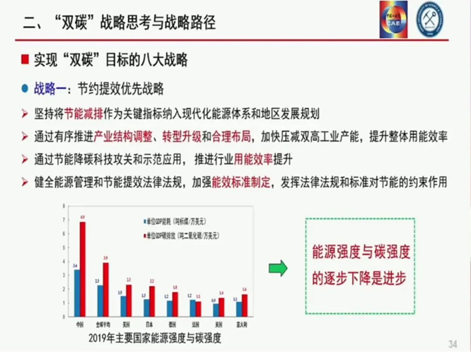 袁亮院士:我国碳达峰碳中和战略及路径思考 袁亮院士:我国碳达峰碳中和战略及路径思考