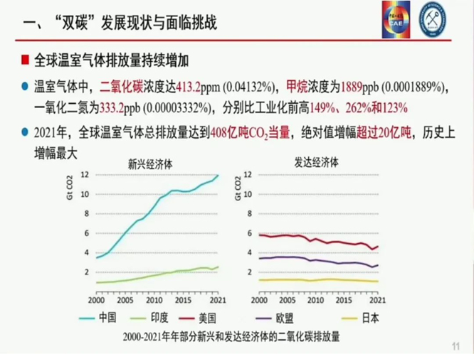 袁亮院士:我国碳达峰碳中和战略及路径思考 袁亮院士:我国碳达峰碳中和战略及路径思考