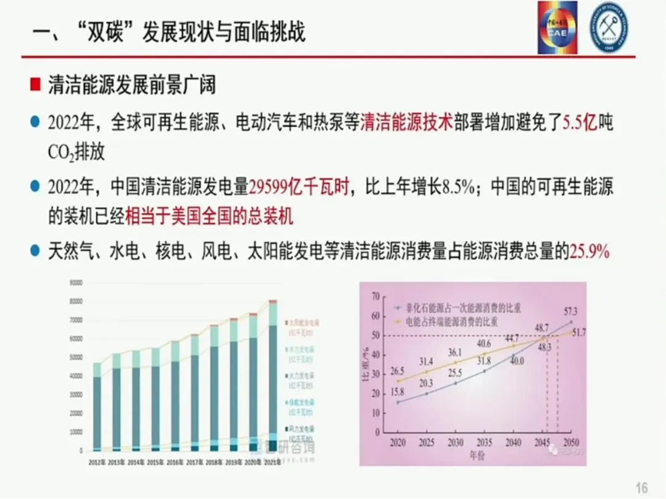 袁亮院士:我国碳达峰碳中和战略及路径思考 袁亮院士:我国碳达峰碳中和战略及路径思考