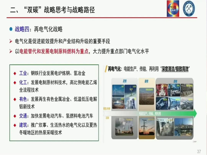 袁亮院士:我国碳达峰碳中和战略及路径思考 袁亮院士:我国碳达峰碳中和战略及路径思考