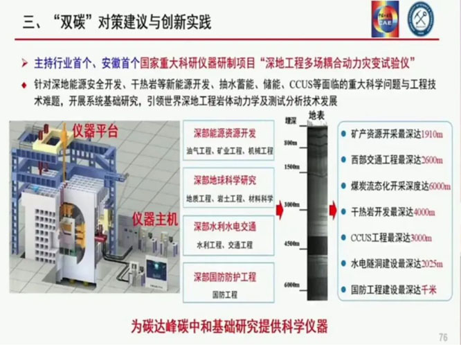 袁亮院士:我国碳达峰碳中和战略及路径思考 袁亮院士:我国碳达峰碳中和战略及路径思考