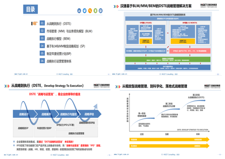 苏州某科技企业《DSTE(从战略到执行）实战研讨》培训动态