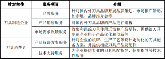 “十四五”中国刀具流通行业市场上下游产业链全景分析及市场发展趋势分析研究