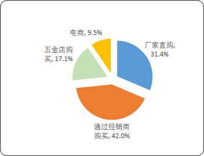 “十四五”中国刀具流通行业市场上下游产业链全景分析及市场发展趋势分析研究