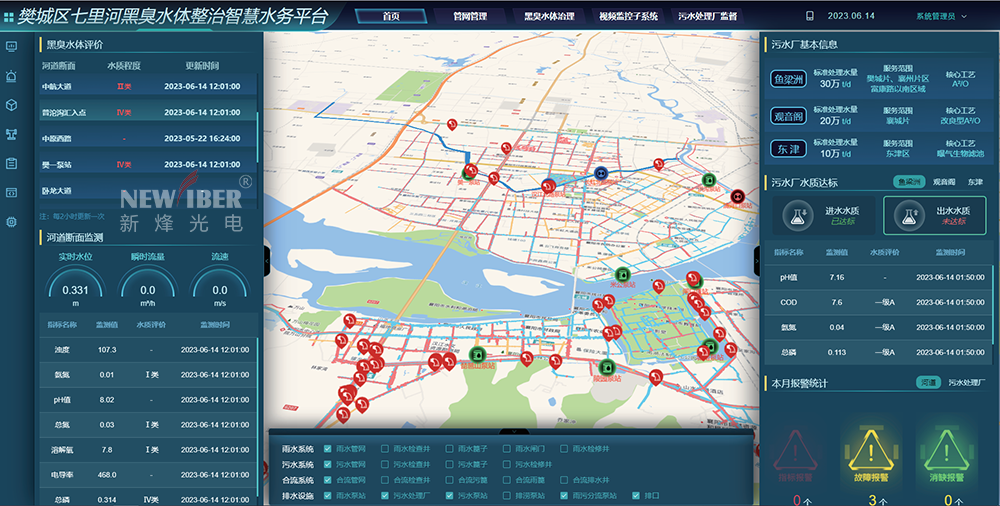 襄陽市樊城區七里河黑臭水體整治工程監控中心項目