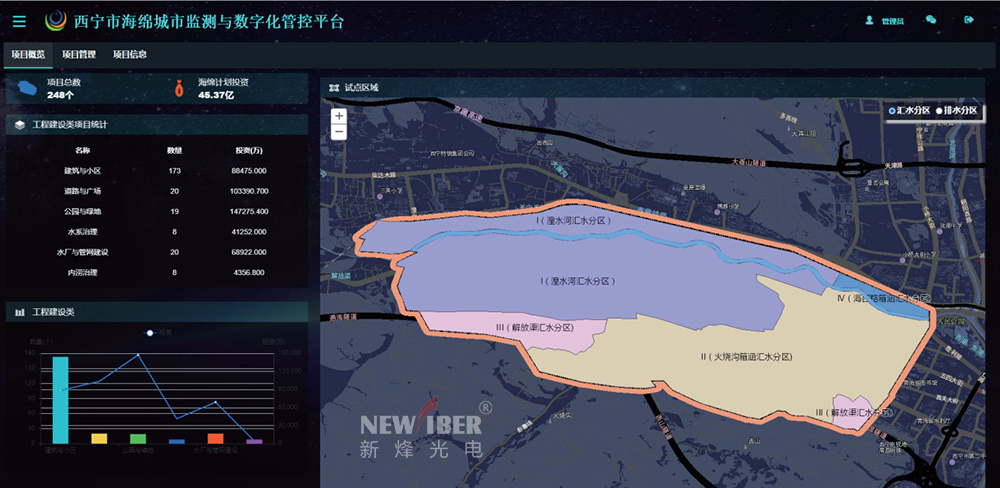 智慧海綿城市建設(shè)平臺(tái)有哪些功能性？