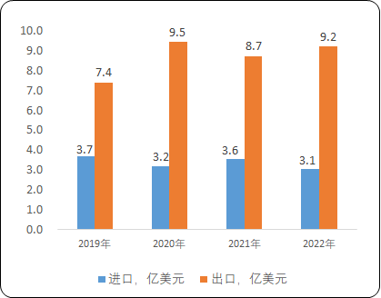 2023年中国染整设备行业市场规模、进出口分析预测及未来数字化、智能化市场政策环境分析
