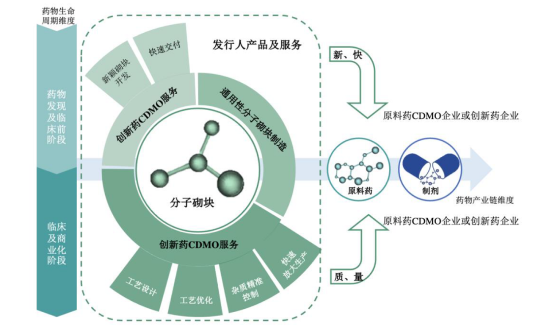 分子砌块领域潜在龙头！瑞一科技北交所IPO获受理