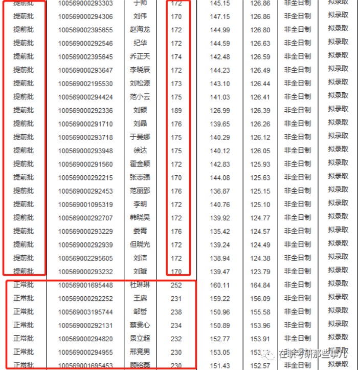 2024首批提面來(lái)襲，做好應(yīng)戰(zhàn)準(zhǔn)備！