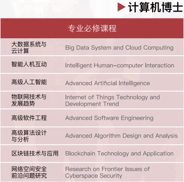 稀缺資源，美國直博名校來襲，?？迫甑讲┦?！