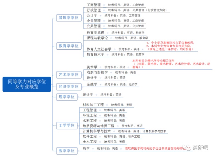 免試入學拿碩士，原來讀研還有“捷徑”可走？