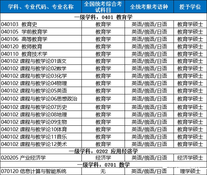 湖北師范大學(xué)免試教育碩士稀缺資源來襲！