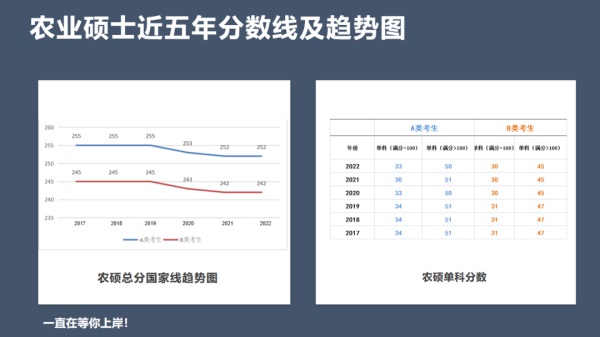 最簡單好考雙證專業(yè)，躺著就能拿證！