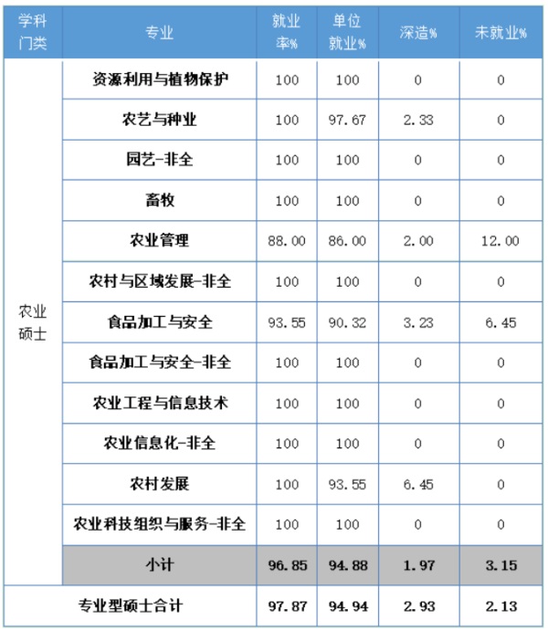 最簡單好考雙證專業(yè)，躺著就能拿證！