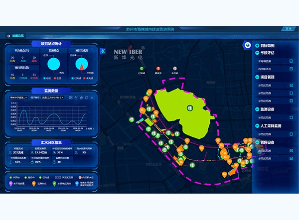 苏州市海绵城市建设监控系统