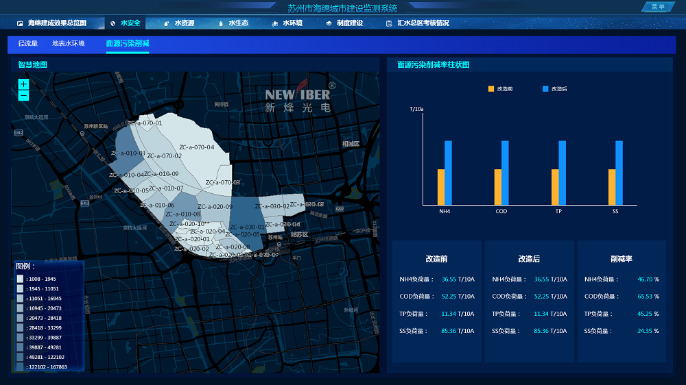 蘇州市海綿城市建設(shè)監(jiān)控系統(tǒng)