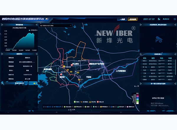 数据采集与监视控制系统（SCADA)