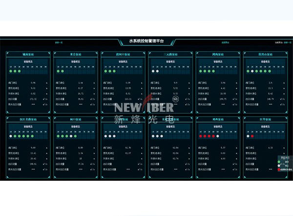 水系統控制(NF SCADA-WS5000)