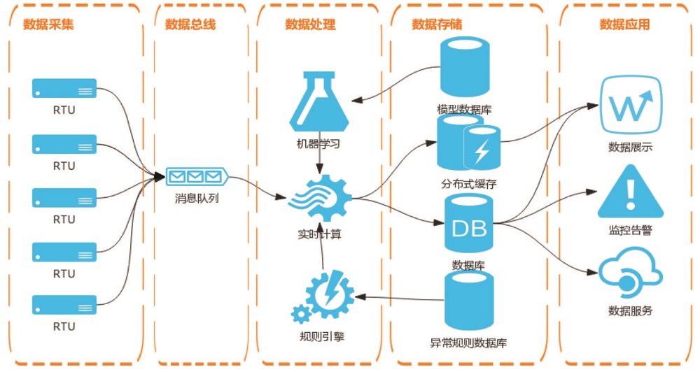 數(shù)據(jù)濾網(wǎng)（NF Data Quality)