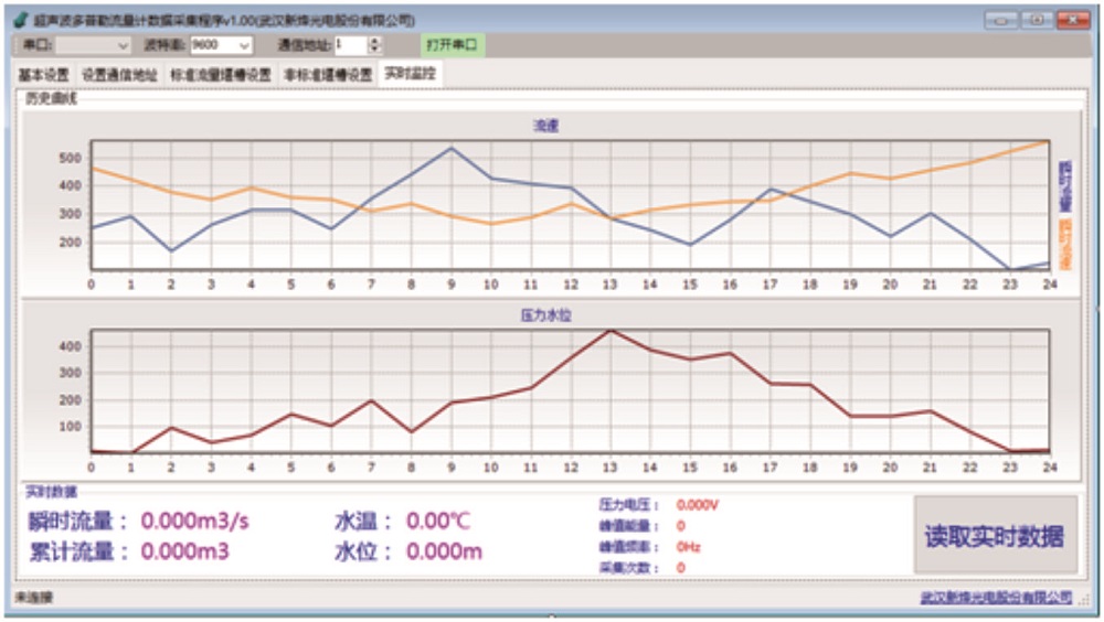 超聲波多普勒流速儀數(shù)據(jù)采集程序軟件V1.0