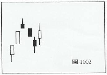 (三)篇（1）節 技術圓表的種類和製作