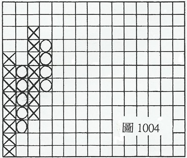 (三)篇（1）節 技術圓表的種類和製作