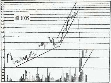 (三)篇（1）節 技術圓表的種類和製作