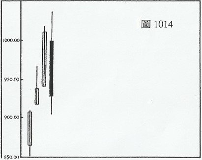 (三)篇（1）節 技術圓表的種類和製作