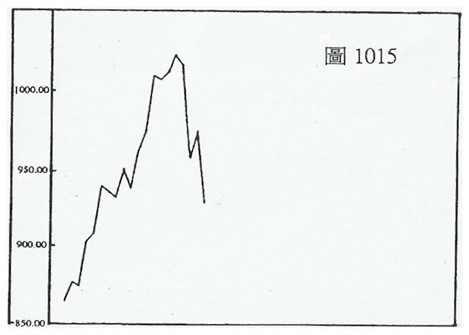 (三)篇（1）節 技術圓表的種類和製作