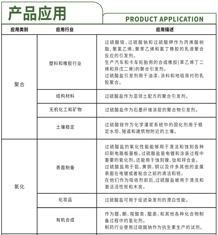产品应用