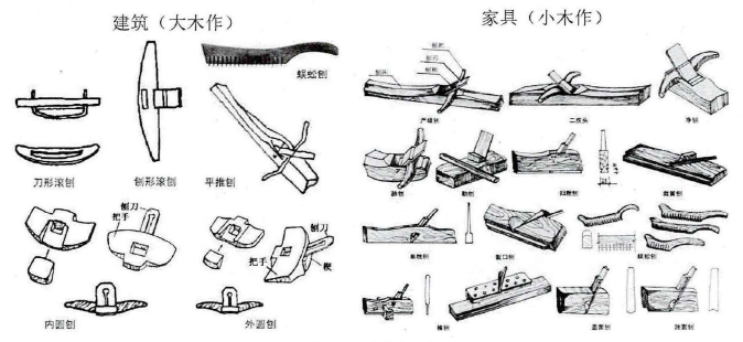 中國(guó)古代的木作工具