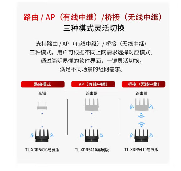 TP-LINKTP- 玄鸟XDR5410  千兆高速无线路由器5G双频wifi6 游戏路由 家用穿墙全网通 高速WiFi6 玄鸟XDR5410千兆高速无线路由器5G双频wifi6 mesh易展5400