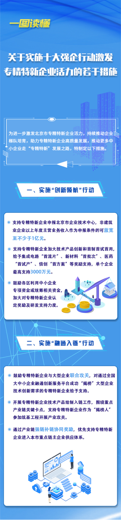 通知丨《关于实施十大强企行动激发专精特新企业活力的若干措施》印发