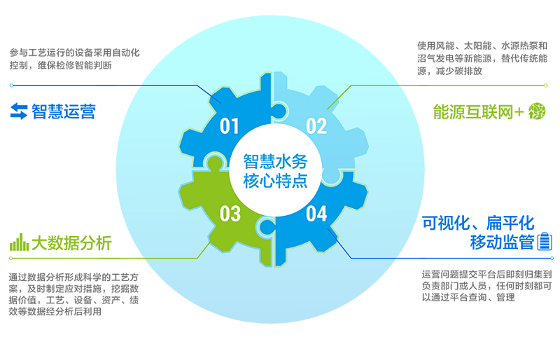 智慧水务信息化平台建设的意义是什么？