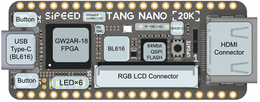 Lichee Tang Nano 9K