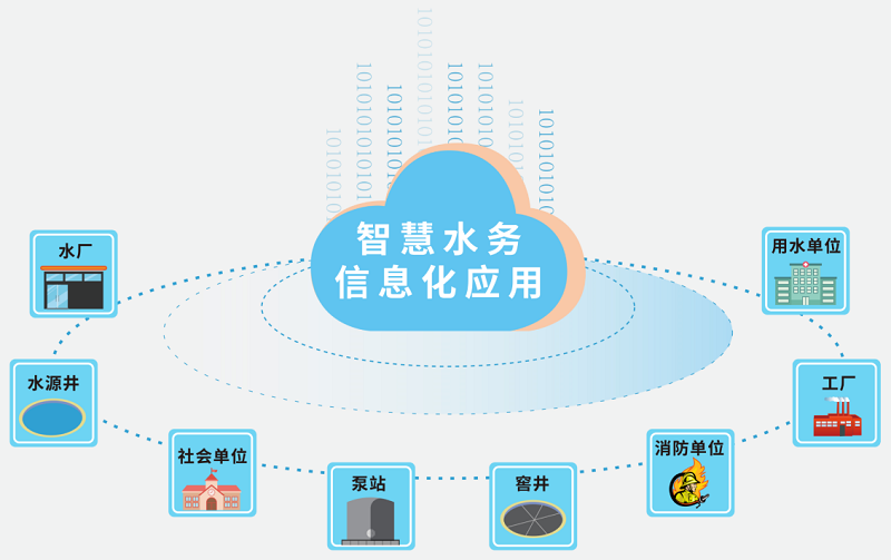 智慧水务基础建设有哪些关键步骤？