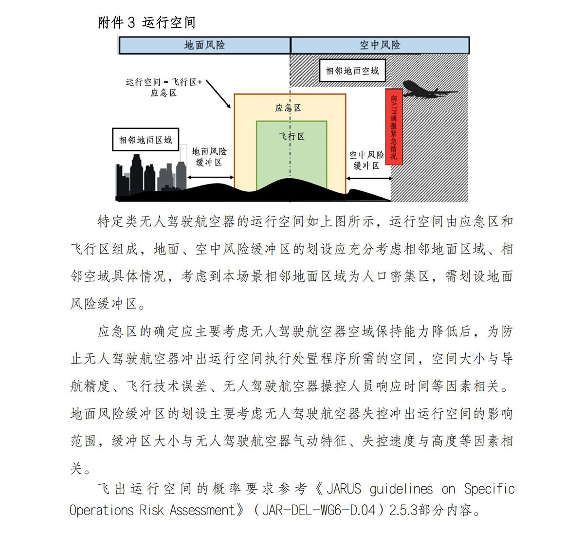 【民航规章】民用轻小型无人驾驶航空器物流配送试运行审定指南