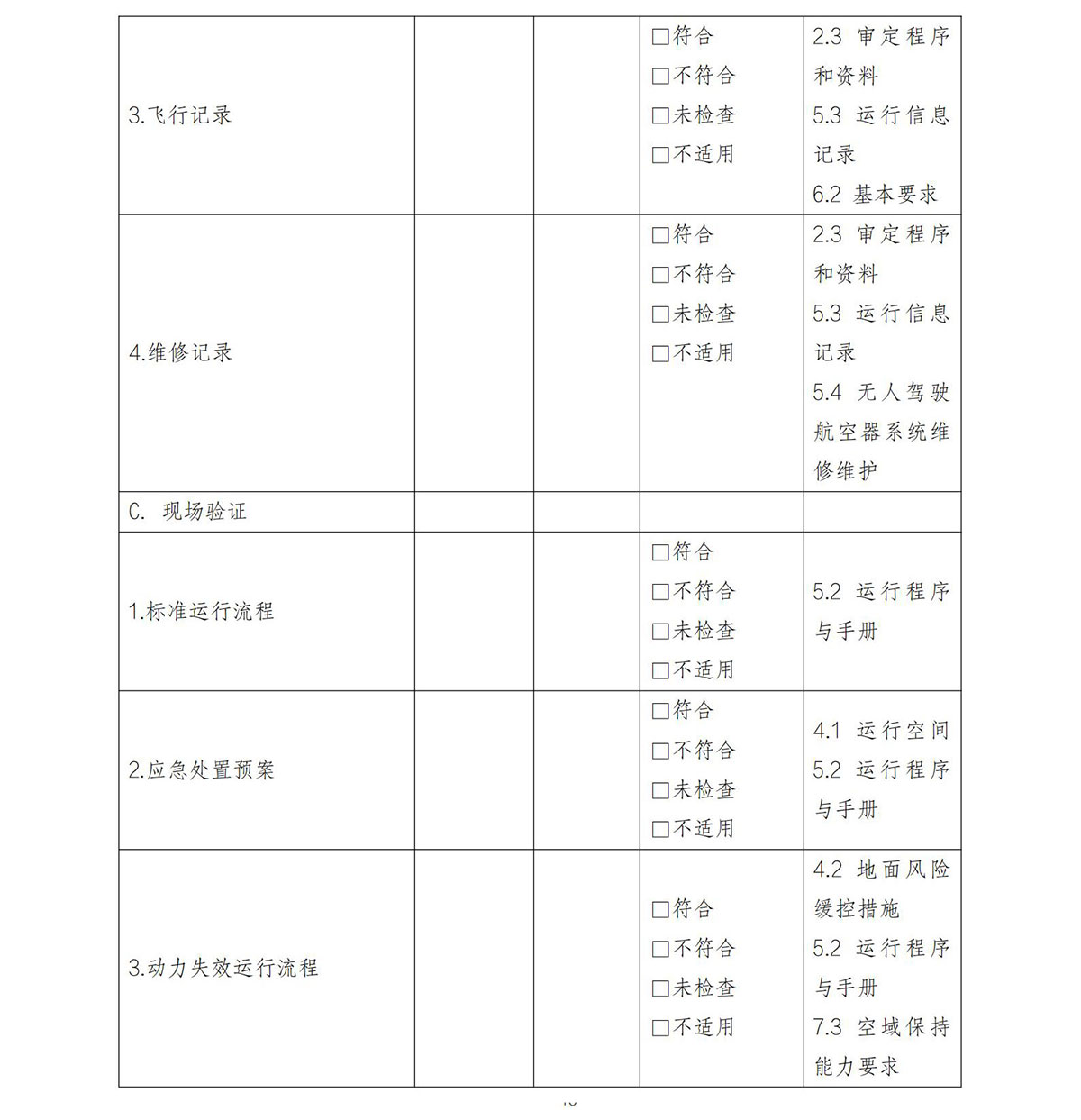 【民航规章】民用轻小型无人驾驶航空器物流配送试运行审定指南