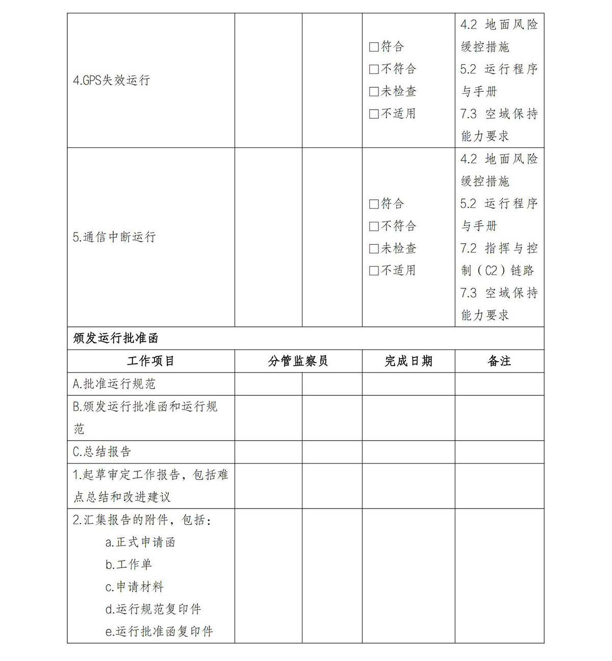 【民航规章】民用轻小型无人驾驶航空器物流配送试运行审定指南