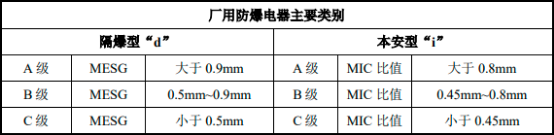 2023年中国厂用防爆电器行业应用领域市场需求量分析及“十四五”市场空间发展规模预测