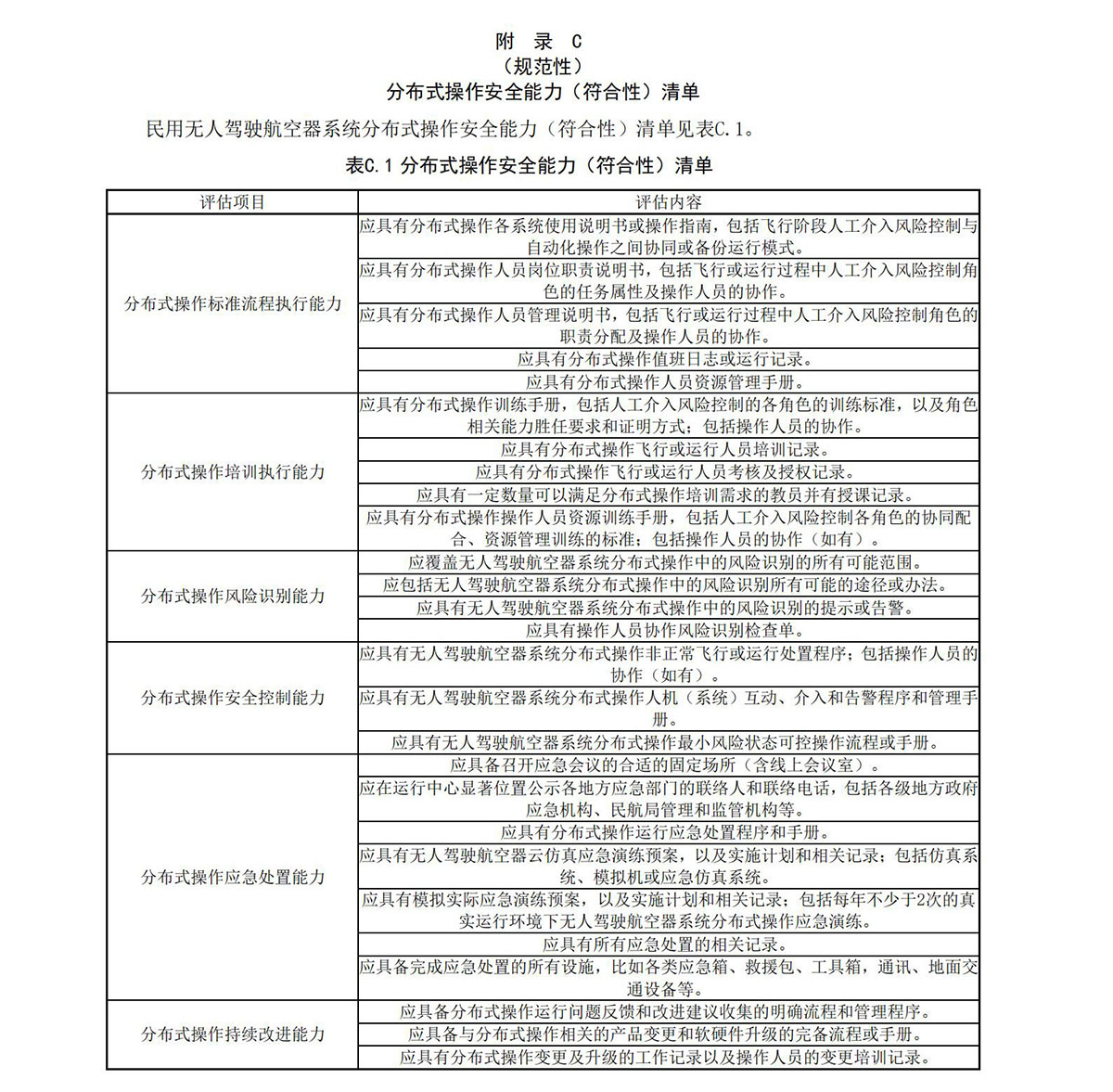 【民航规章】民用无人驾驶航空器系统分布式操作运行等级划分