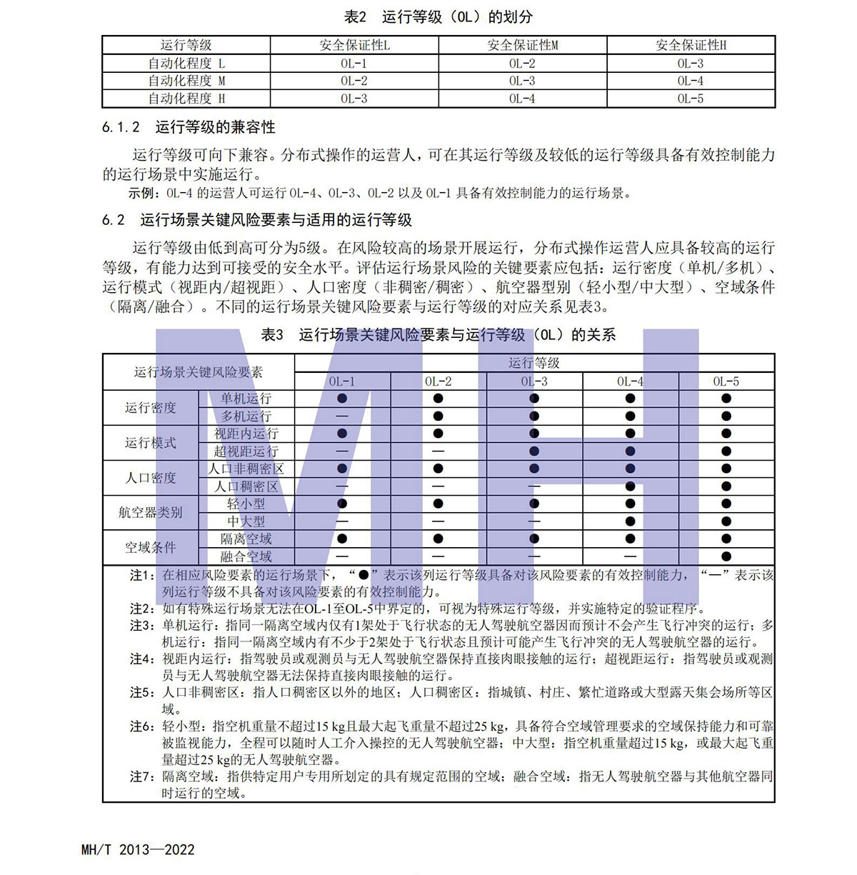 【民航规章】民用无人驾驶航空器系统分布式操作运行等级划分