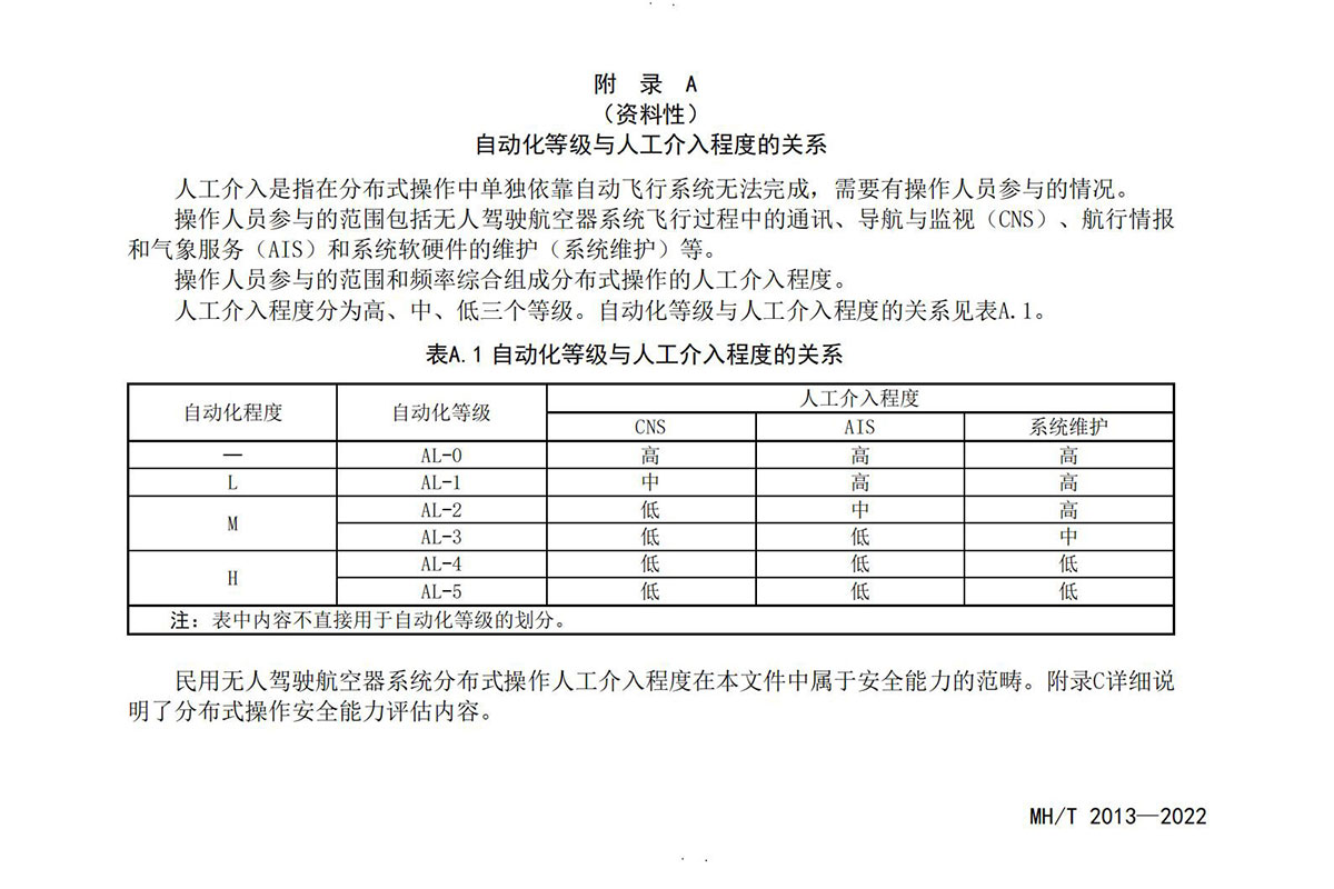 【民航规章】民用无人驾驶航空器系统分布式操作运行等级划分