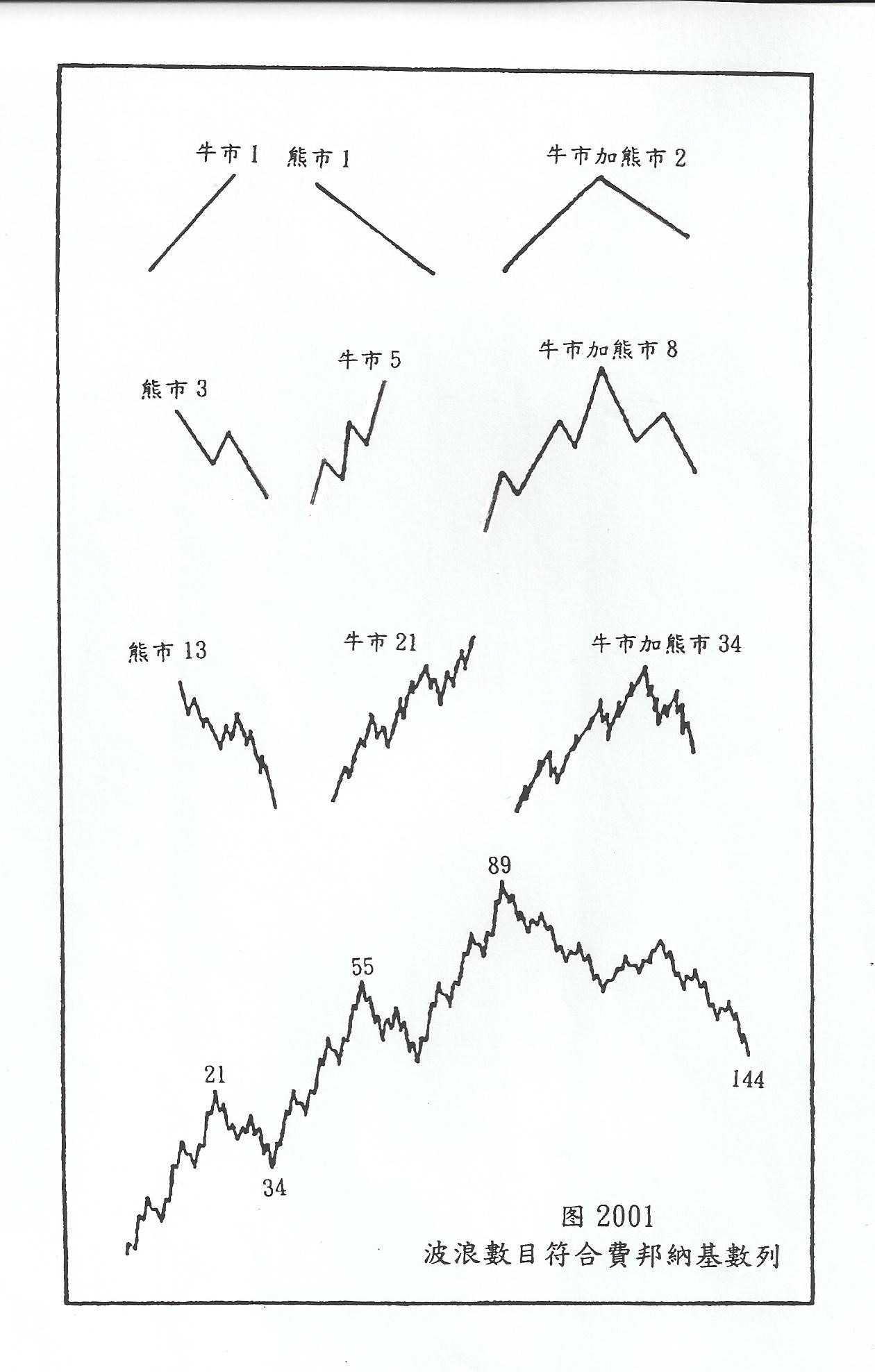 (四)篇（2）節 數學基礎和哲學基礎