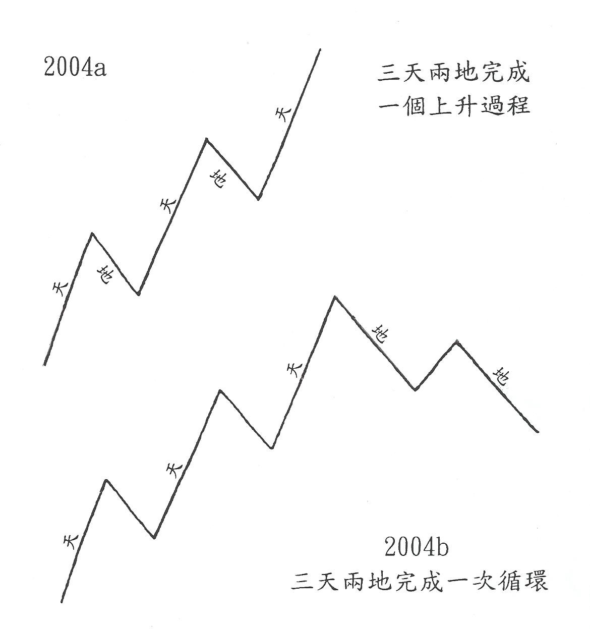 (四)篇（2）節 數學基礎和哲學基礎