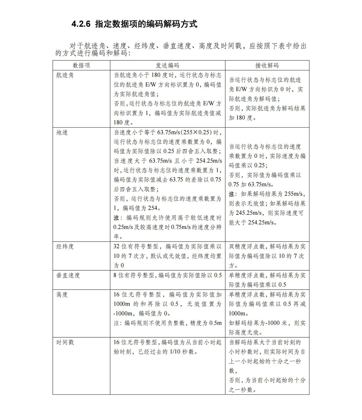 【民航规章】民用微轻小型无人机驾驶航空器运行识别最低运行性能指导意见