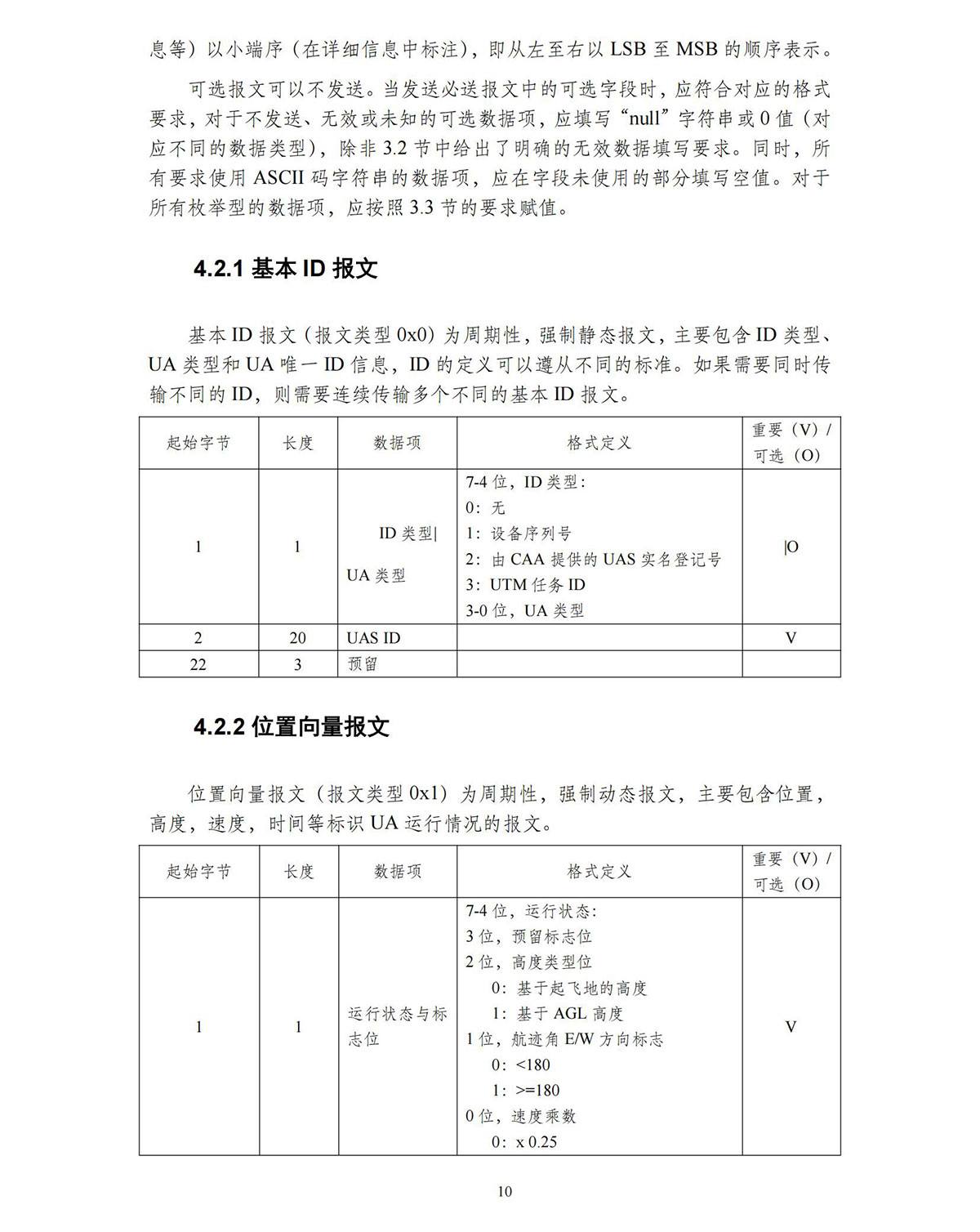 【民航规章】民用微轻小型无人机驾驶航空器运行识别最低运行性能指导意见